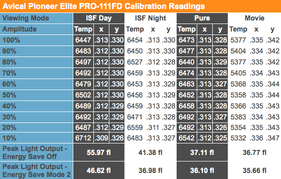 Calibrated window-box grayscale readings